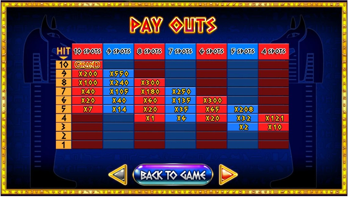Egyptian Keno Four Card · Guide screen 1