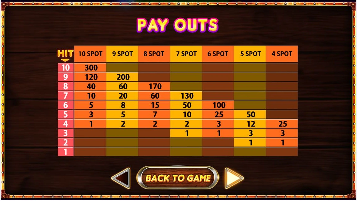 Gold Mine · Guide screen 1