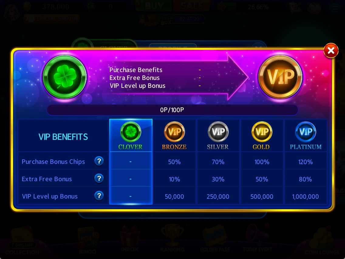 VIP · Benefits by tier
